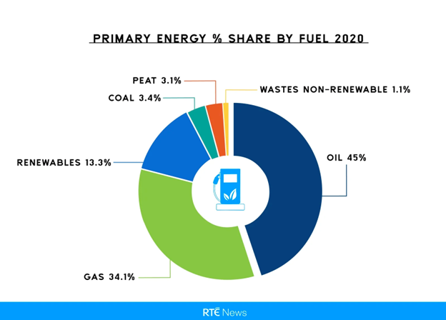 Renewable Energy - RTE News Survey - An Post Insurance